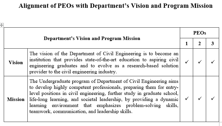 Outcome Based Education (OBE) System | Mehran University